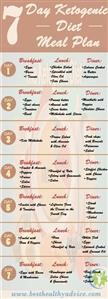 Easy Lazy Keto Meal Plan